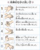 保育園・保育所向け無料イラスト 手洗いポスター無料イラストお試しフリー素材(カット)